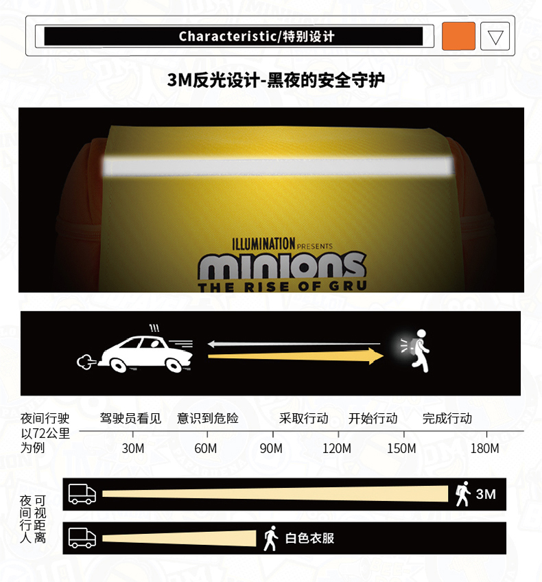 ME-002M神偷奶爸小黄人儿童背包(橙色)-详情页-20191206_05.jpg